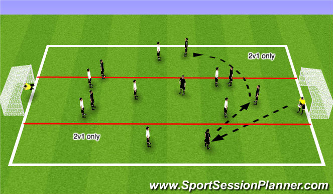 Football/Soccer Session Plan Drill (Colour): Switch to Overload