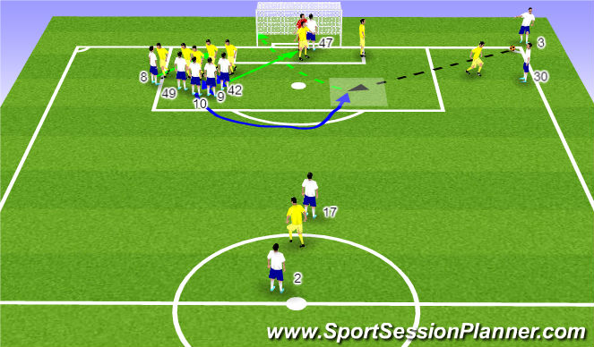 Football/Soccer Session Plan Drill (Colour): Set Play: Corner A