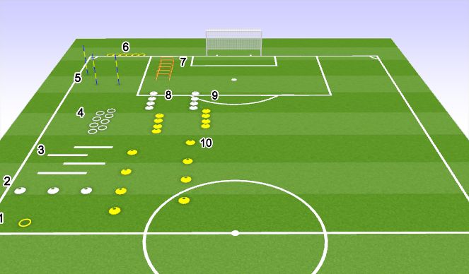 Football/Soccer Session Plan Drill (Colour): Circuit B