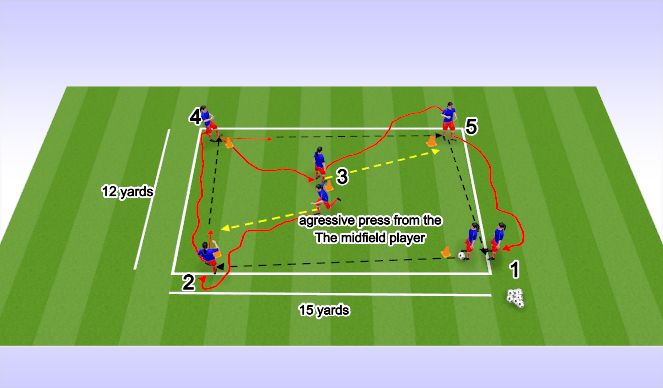 Football/Soccer Session Plan Drill (Colour): PASSING PATERN WITH PRESS -