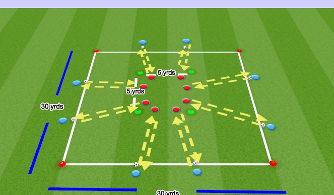 Football/Soccer Session Plan Drill (Colour): Passing/Receiving