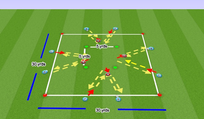Football/Soccer Session Plan Drill (Colour): Passing and Receiving In Sets