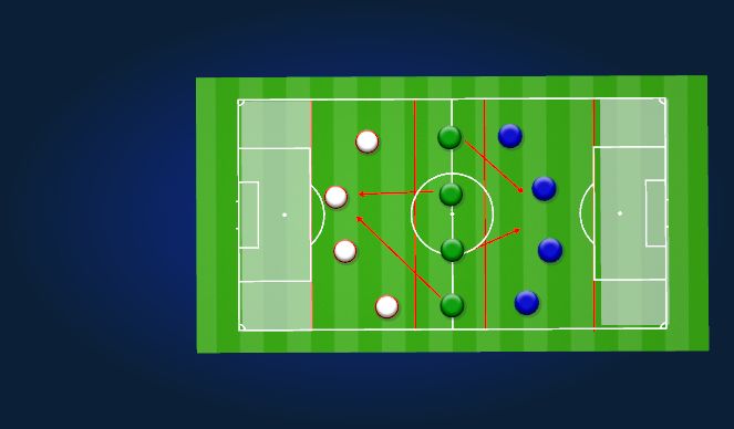 Football/Soccer Session Plan Drill (Colour): 1st & 2nd Defender
