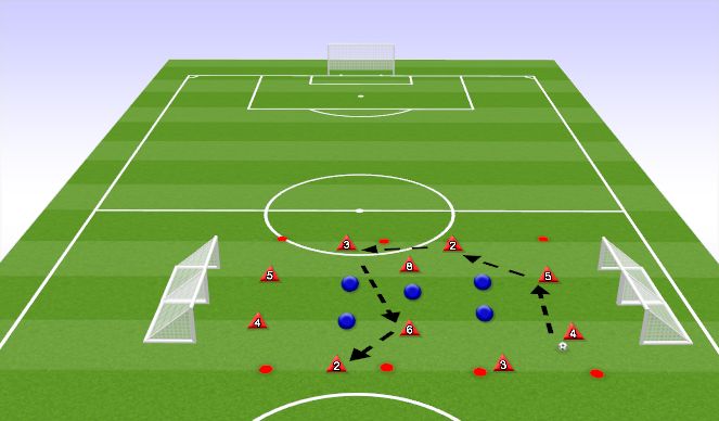 Football/Soccer Session Plan Drill (Colour): Warm Up: 10 v 5 Rondo w/ counter goals