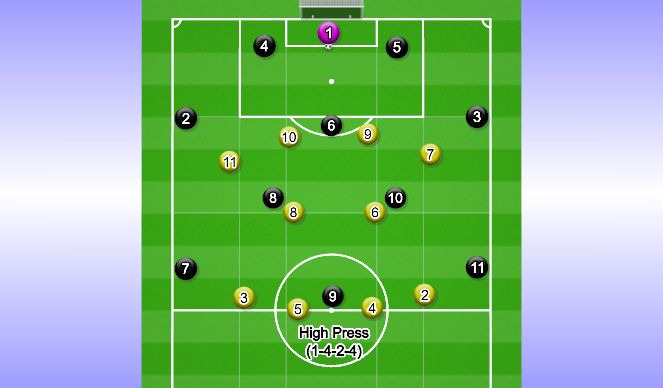 Football/Soccer Session Plan Drill (Colour): High Press (1 CDM)