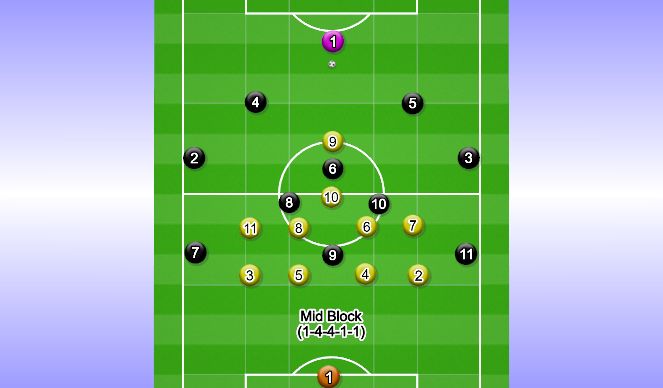 Football/Soccer Session Plan Drill (Colour): Mid Block
