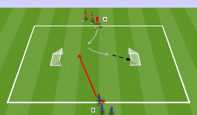 Football/Soccer Session Plan Drill (Colour): 1v1 A