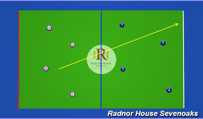 Hockey Session Plan Drill (Colour): Hockey Volleyball