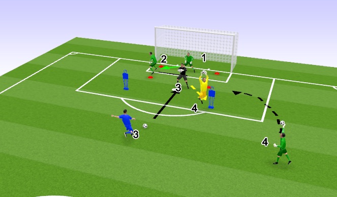 Football/Soccer Session Plan Drill (Colour): Part 2