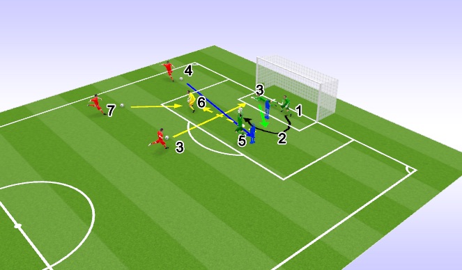 Football/Soccer Session Plan Drill (Colour): Part 3
