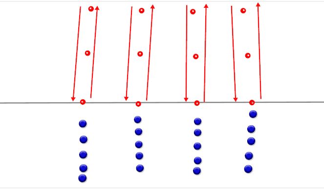 Football/Soccer Session Plan Drill (Colour): Dynamic & Passing