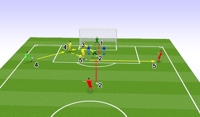 Football/Soccer Session Plan Drill (Colour): Part 2