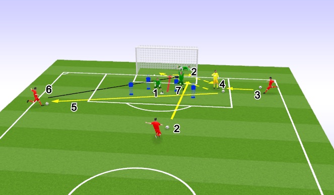 Football/Soccer Session Plan Drill (Colour): Part 3