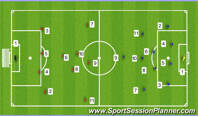 Football/Soccer Session Plan Drill (Colour): 11v11 game