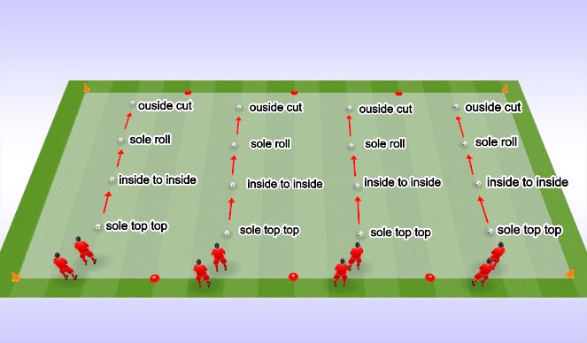 Fútbol Ejercicio del Plan de Sesiones (Color): Warm Up