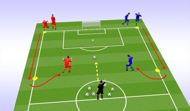 Fútbol Ejercicio del Plan de Sesiones (Color): 1v1 Attacking & Defense