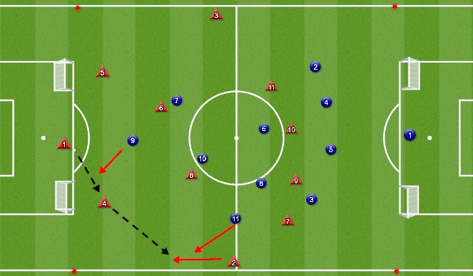 Football/Soccer Session Plan Drill (Colour): Activity #1: 10 v 10 w/ keeper bumpers