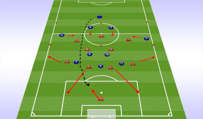 Football/Soccer Session Plan Drill (Colour): Activity #2: 10 v 8 Building out of the back