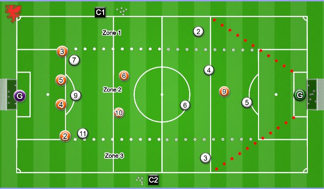 Football/Soccer Session Plan Drill (Colour): SSG