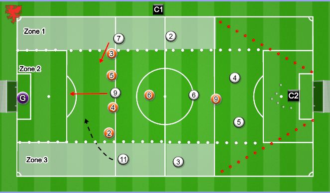 Football/Soccer Session Plan Drill (Colour): Specific Block 2