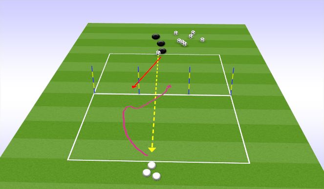Football/Soccer Session Plan Drill (Colour): 1v1 - Using feints and Changes of Direction through Gates