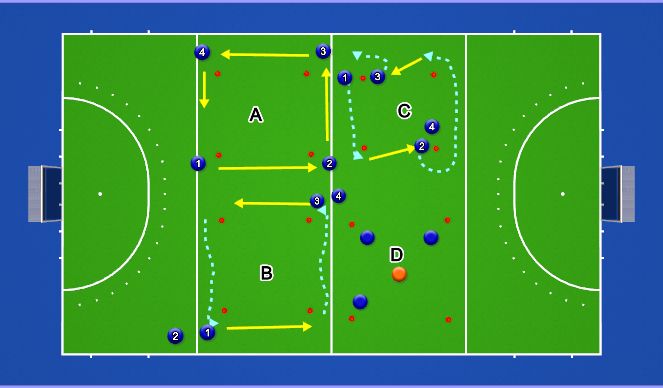 Hockey Session Plan Drill (Colour): Basistechnieken
