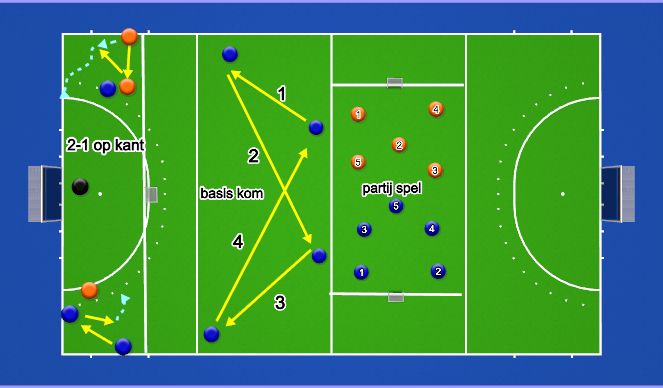 Hockey Session Plan Drill (Colour): Kom / 2-1 / partij