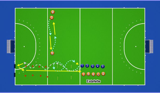 Hockey Session Plan Drill (Colour): Basis + estafette