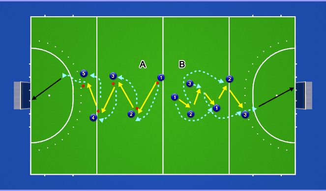 Hockey Session Plan Drill (Colour): Dynamische pass oefening