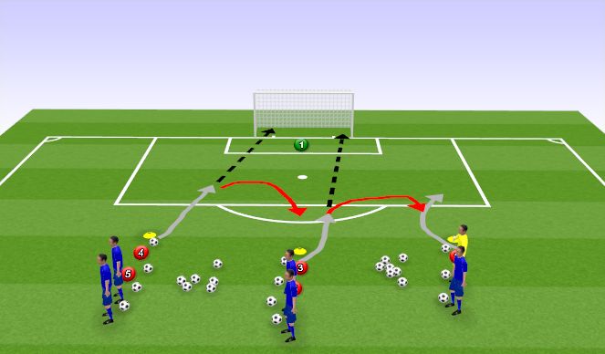 Football/Soccer Session Plan Drill (Colour): PROGRESSION 3 U12 shooting/finishing