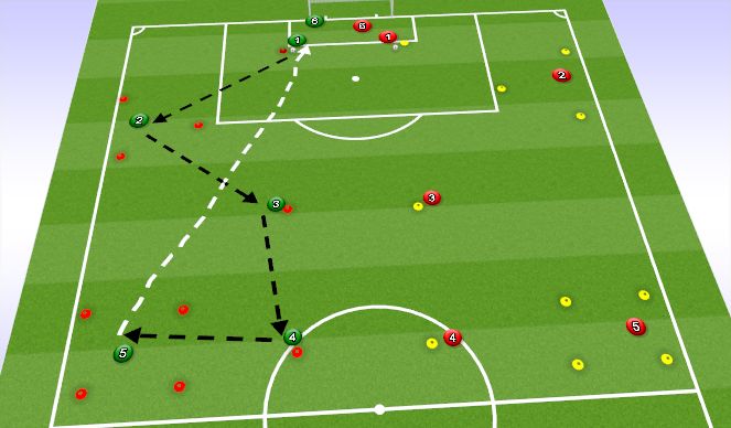 Football/Soccer Session Plan Drill (Colour): Screen 5