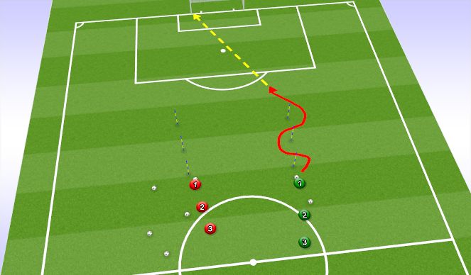 Football/Soccer Session Plan Drill (Colour): drive forward shooting