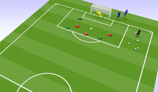 Football/Soccer Session Plan Drill (Colour): attacking in the boc