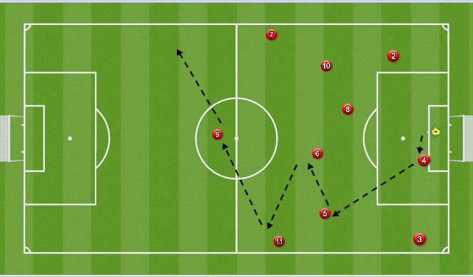Football/Soccer Session Plan Drill (Colour): Shadow play