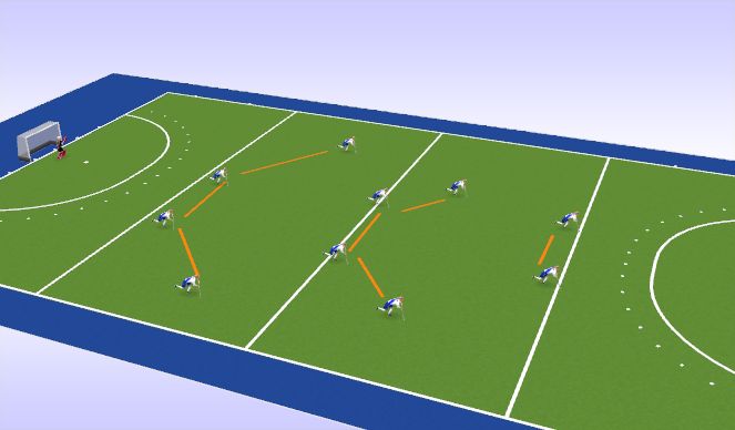 Hockey Session Plan Drill (Colour): 442 basic + outlet