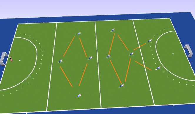 Hockey Session Plan Drill (Colour): 442 Diamonds