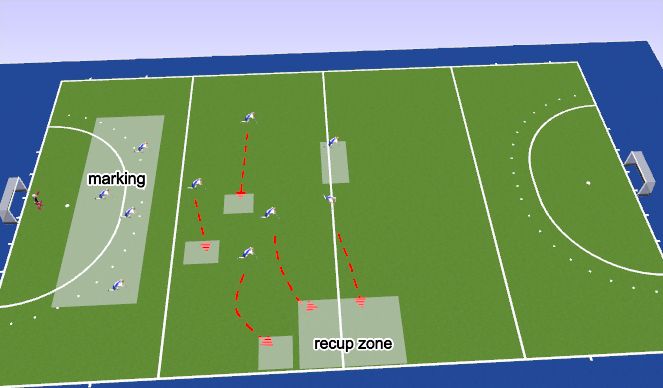Hockey Session Plan Drill (Colour): active press 1 HC