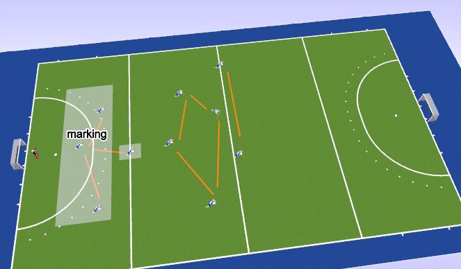 Hockey Session Plan Drill (Colour): passive press HC2