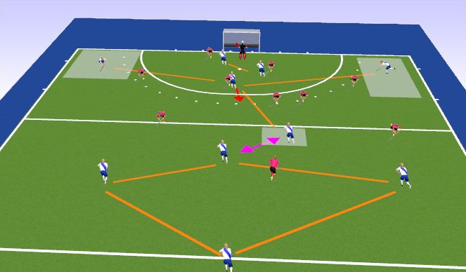 Hockey Session Plan Drill (Colour): LC Basic