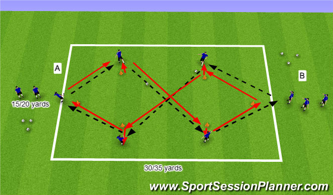 Football/Soccer Session Plan Drill (Colour): Receiving to play Forward - Technical