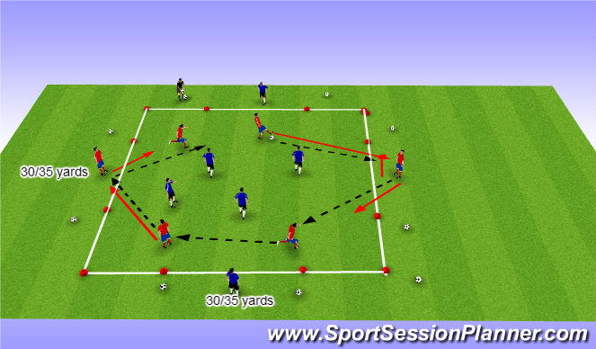 Football/Soccer Session Plan Drill (Colour): North/South-East/West Game