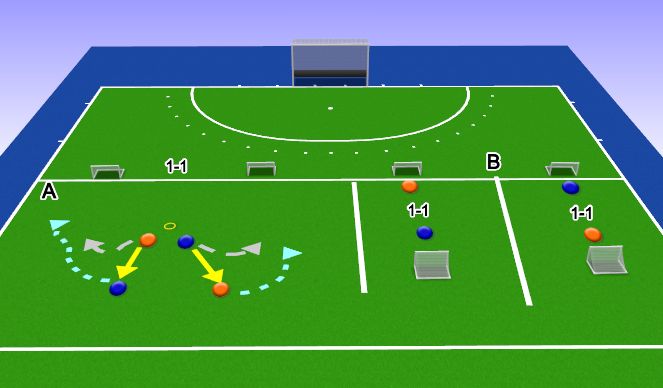 Hockey Session Plan Drill (Colour): Duel 1-1