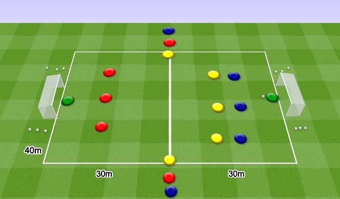 Football/Soccer Session Plan Drill (Colour): 5v3 cointiniuos. ﻿5v3 ciagła gra﻿.