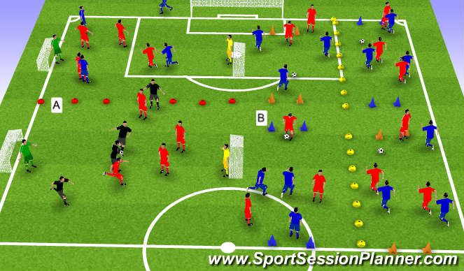 Football/Soccer Session Plan Drill (Colour): Heildarskipulag.