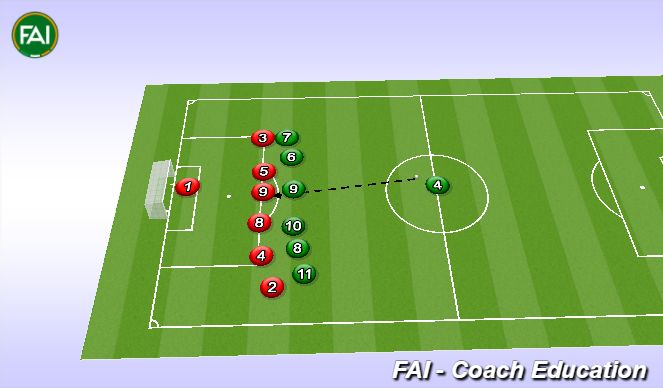 Football/Soccer Session Plan Drill (Colour): Screen 4
