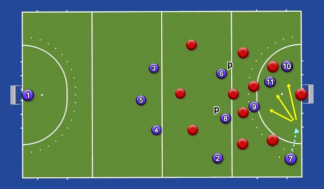 Hockey Session Plan Drill (Colour): Animation 1