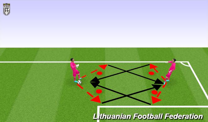 Football/Soccer Session Plan Drill (Colour): Screen 2