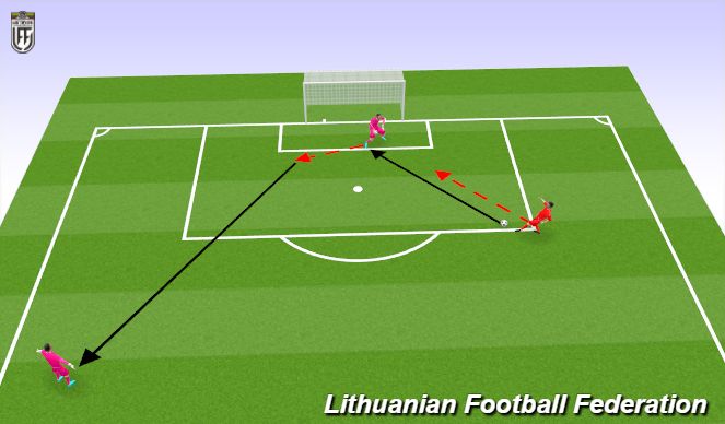 Football/Soccer Session Plan Drill (Colour): Screen 5