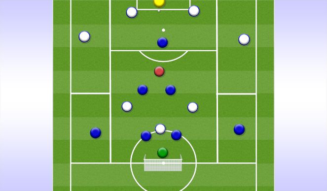 Football/Soccer Session Plan Drill (Colour): Fase1 - Back - Grøfter 2