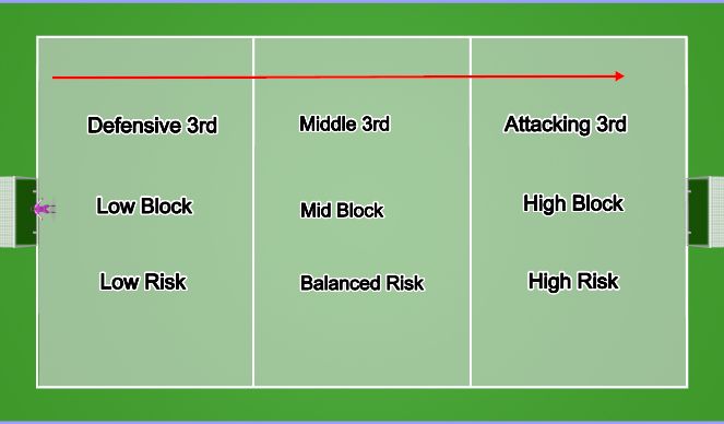 Football/Soccer Session Plan Drill (Colour): Field Vocal
